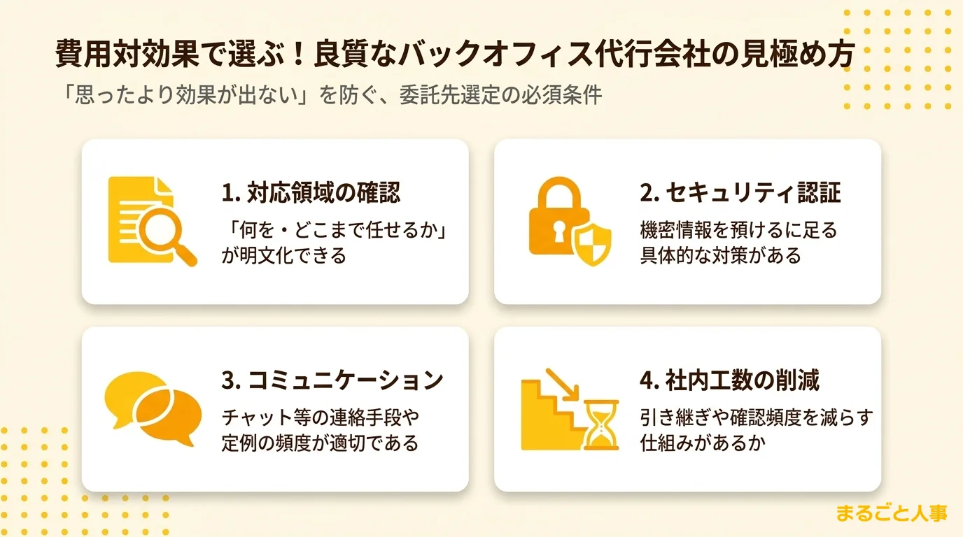 バックオフィス外注の業務シミュレーション