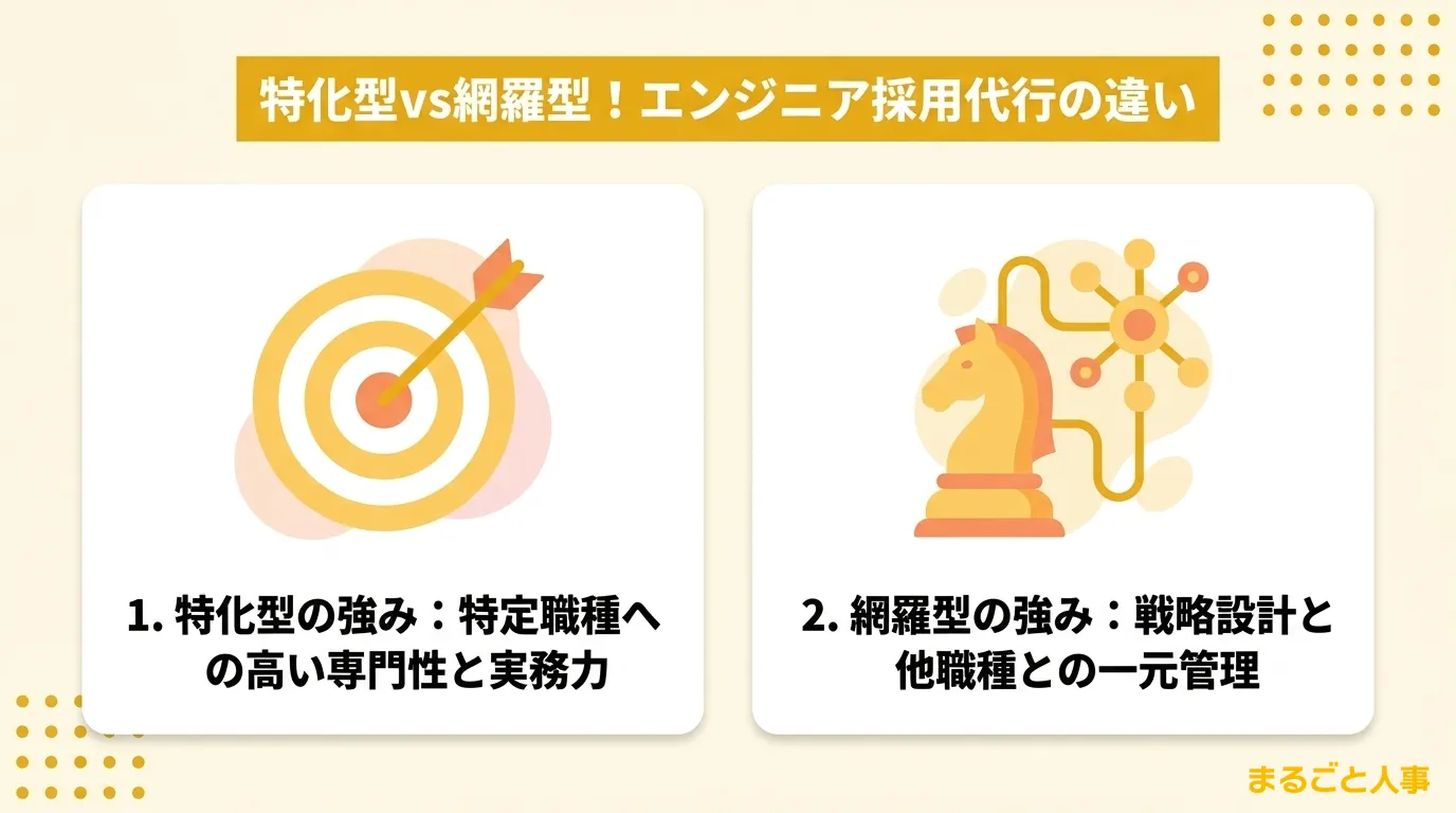 エンジニア採用代行は「特化型」と「網羅型」で何が違うのか