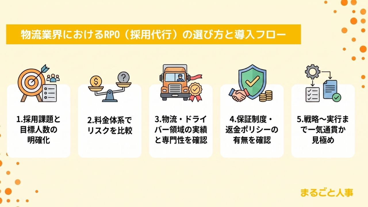 【5ステップ】物流業界におけるRPO（採用代行）の選び方と導入フロー