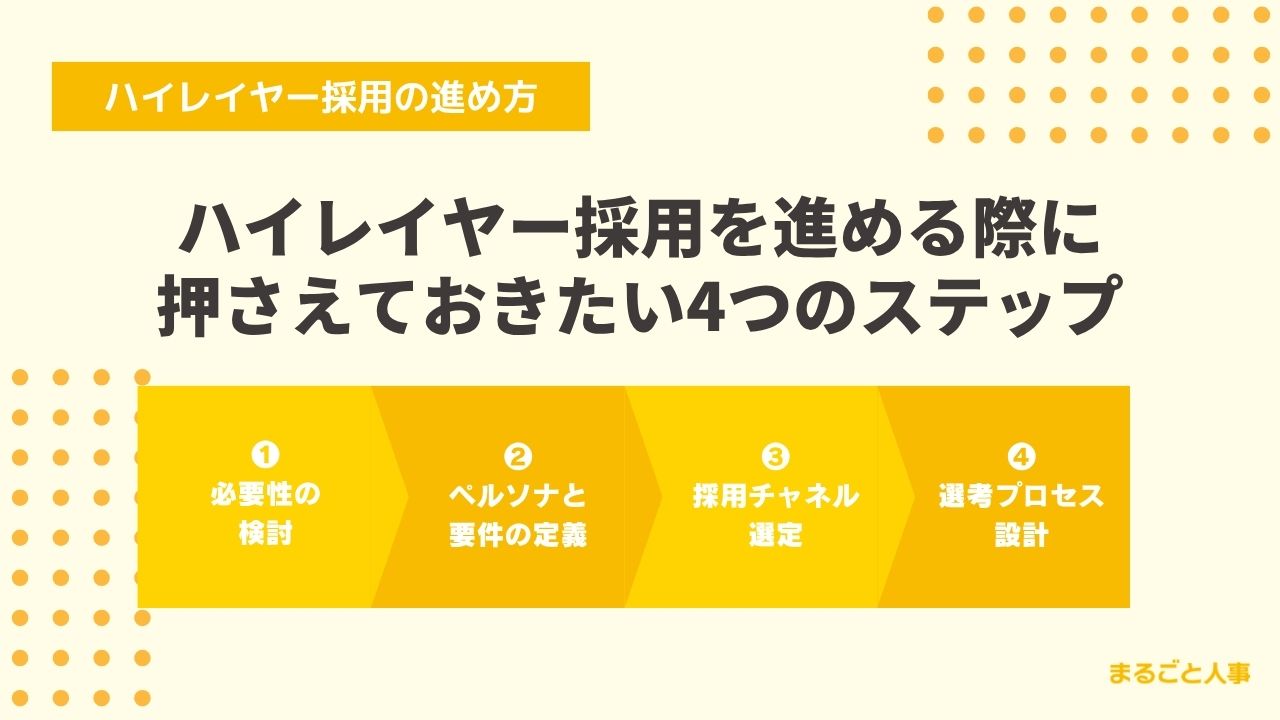ハイレイヤー採用の具体的な進め方