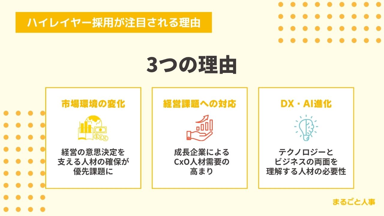 ハイレイヤー採用が注目される3つの理由