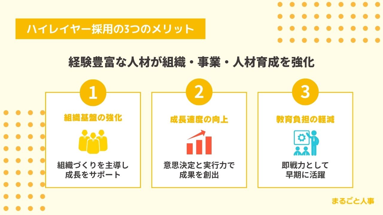 ハイレイヤー採用で得られる3つのメリット