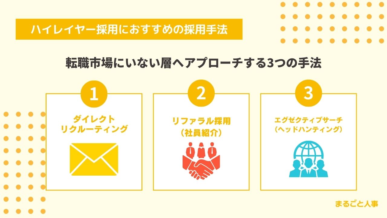 ハイレイヤー採用におすすめの手法3選
