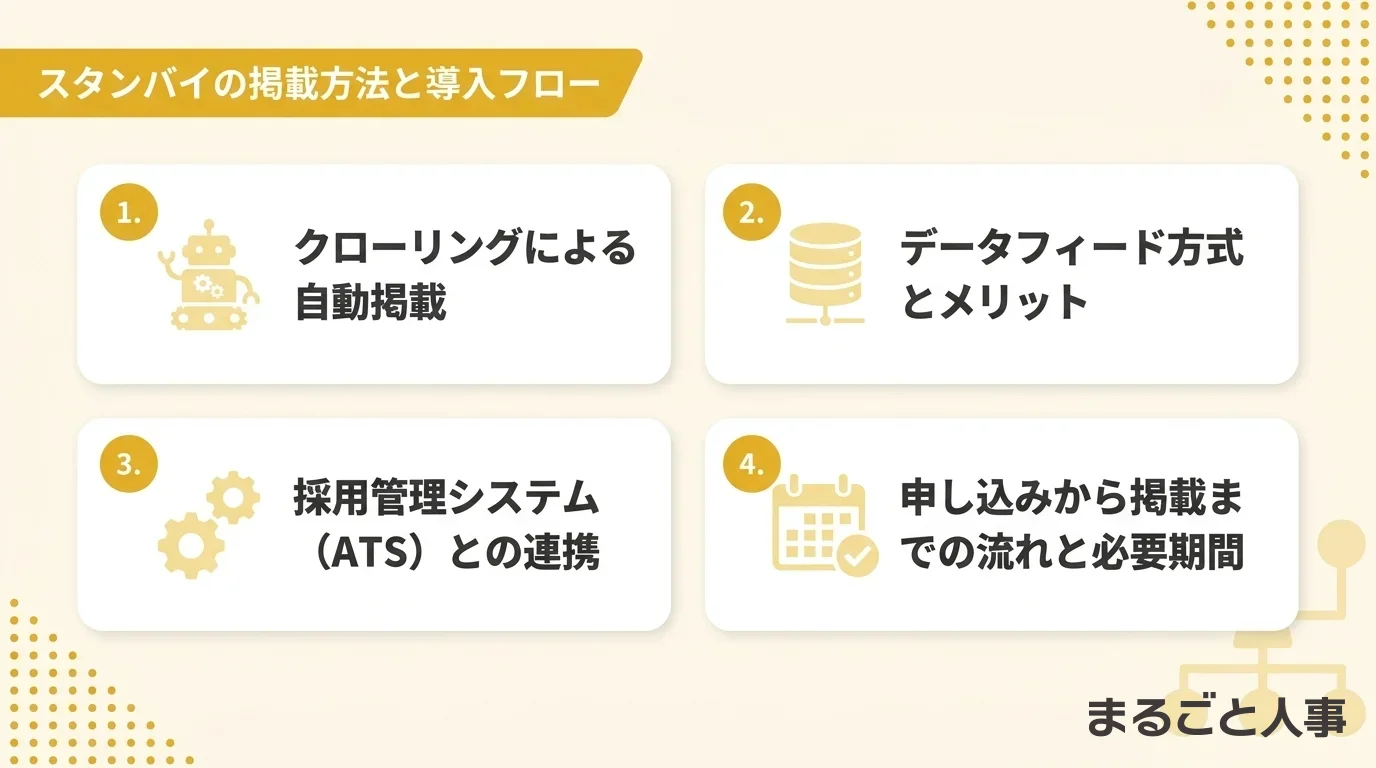 スタンバイの掲載方法と導入フロー