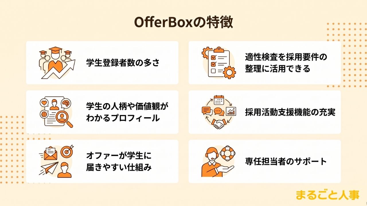 OfferBoxの特徴