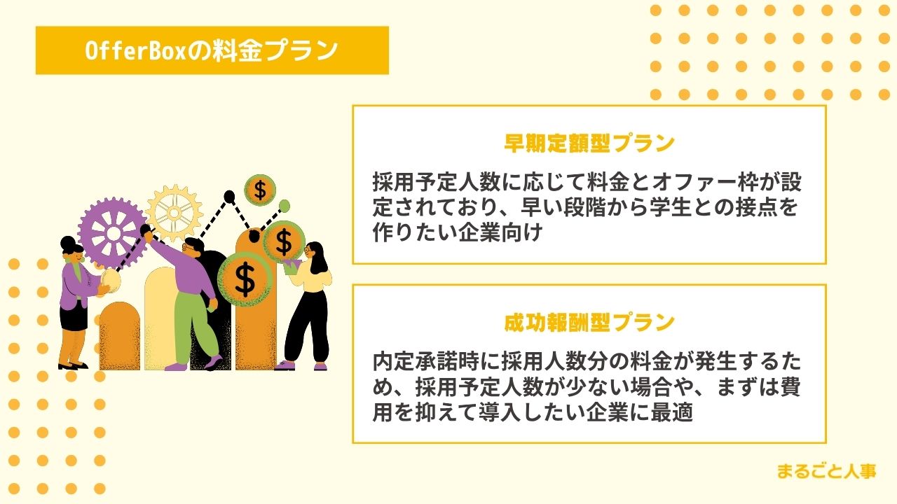 OfferBoxの料金プラン