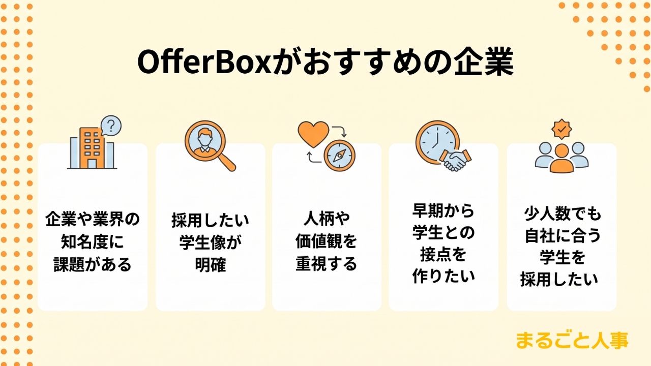 OfferBoxがおすすめの企業