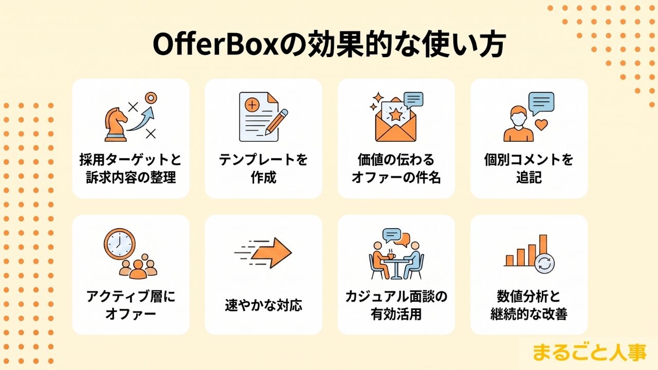 OfferBoxの効果的な使い方