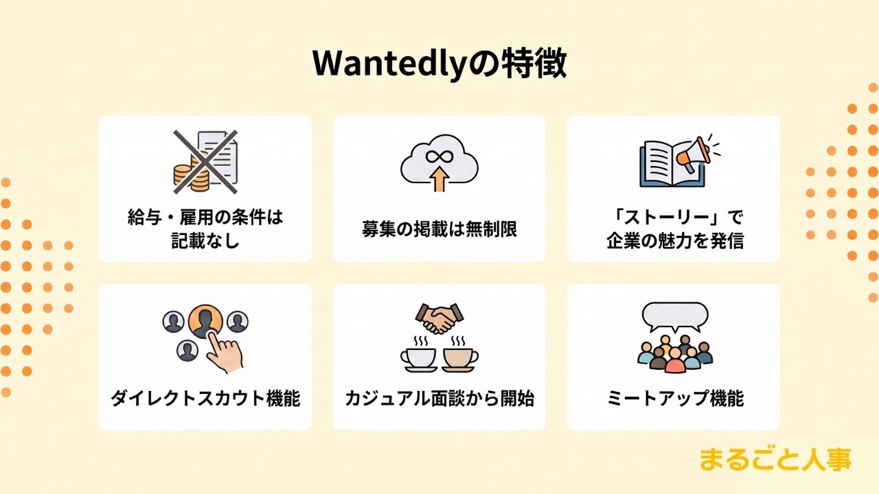 Wantedlyの特徴
