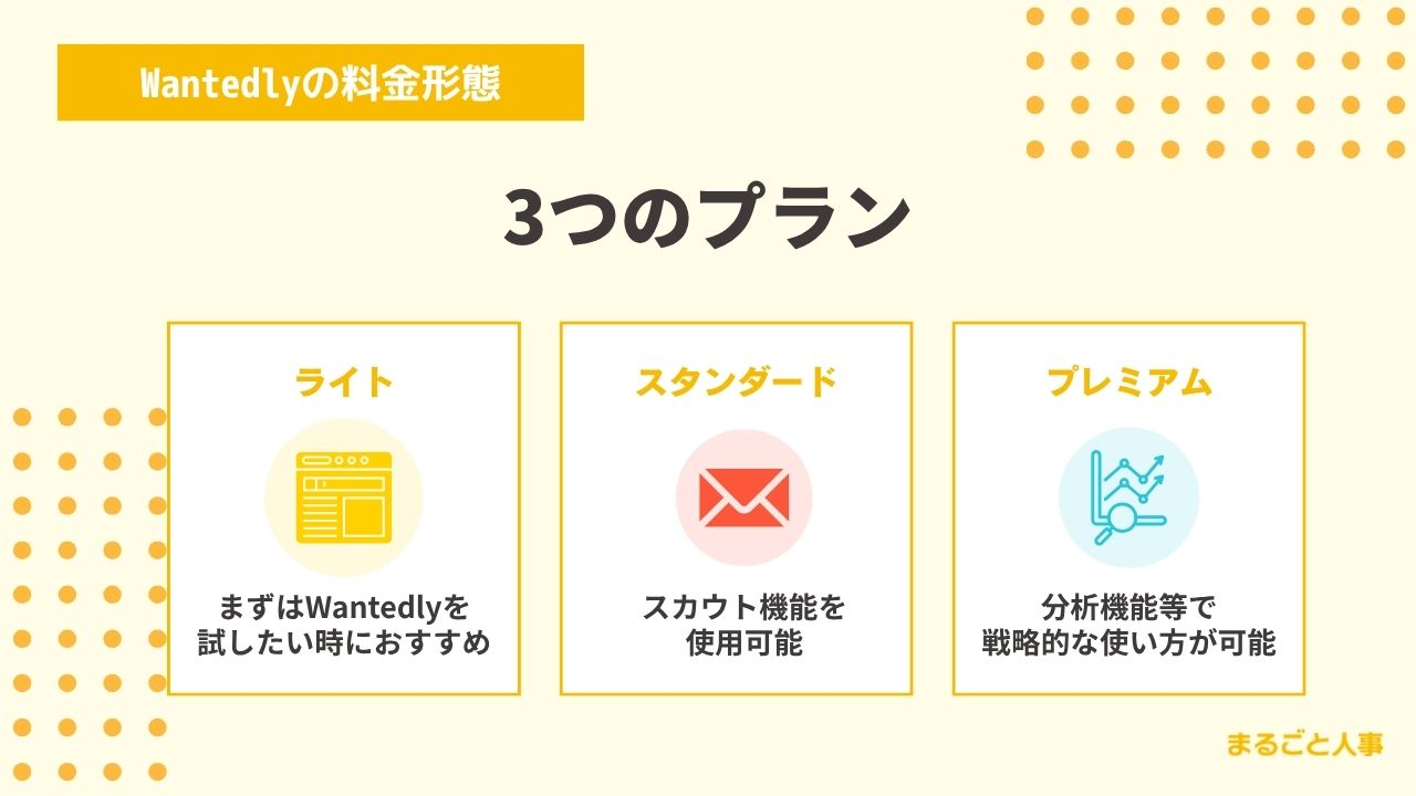 Wantedlyの料金形態