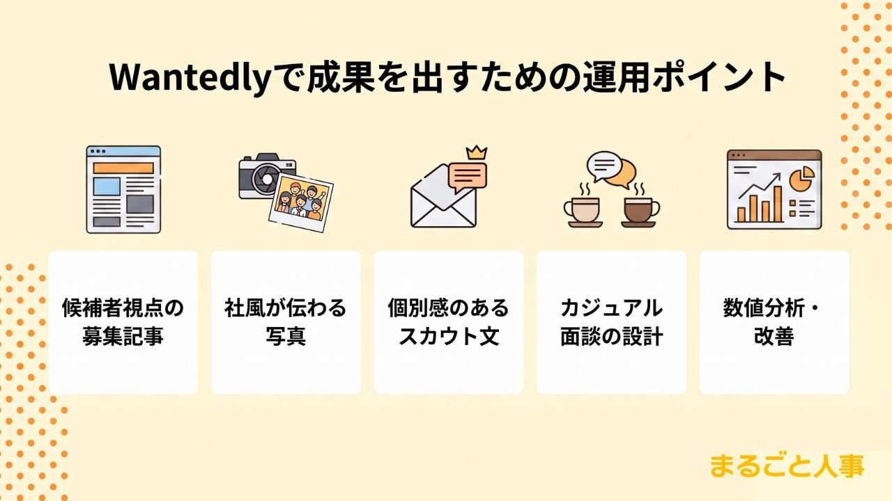 Wantedlyで成果を出すための運用ポイント