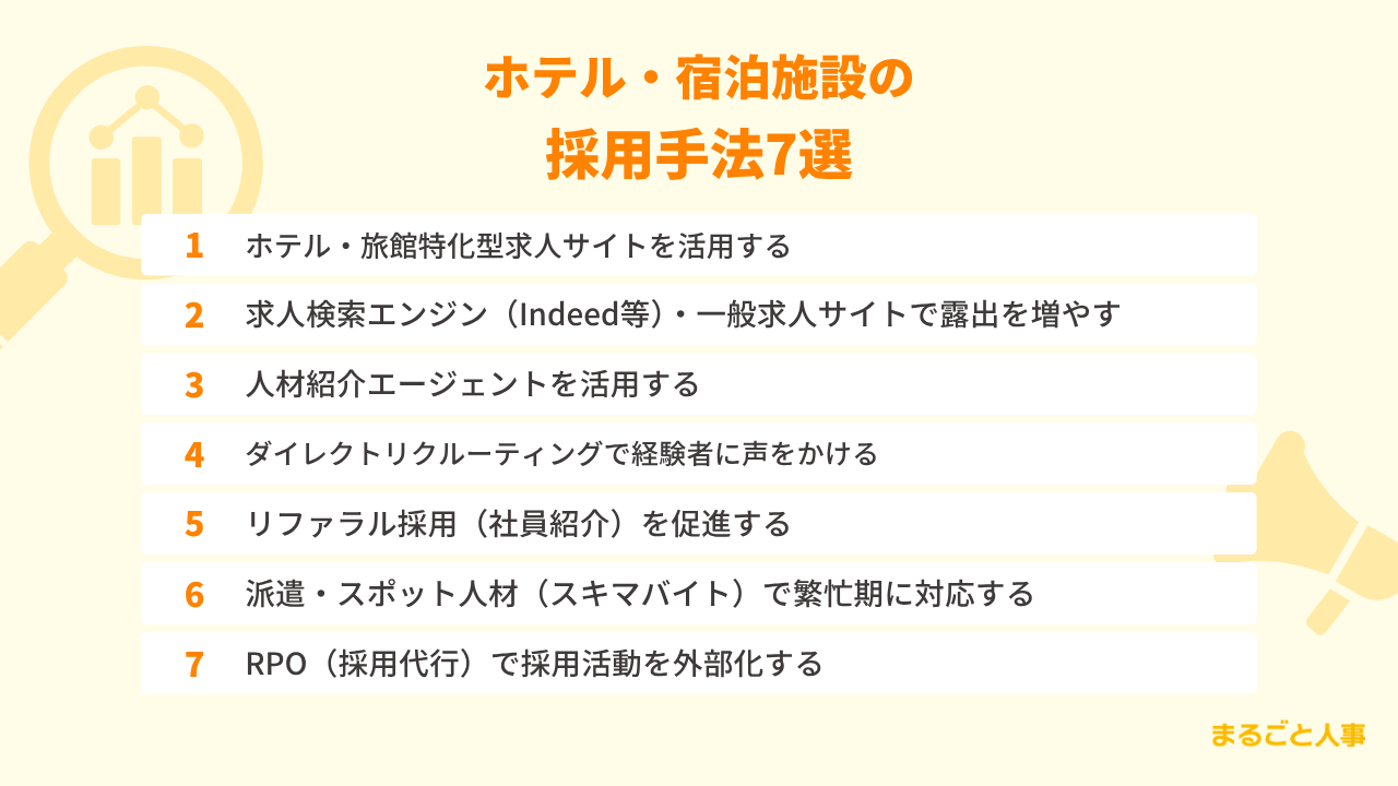 ホテル・宿泊施設の採用手法7選