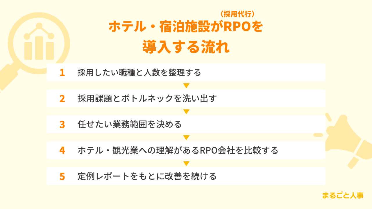 【5ステップ】ホテル・宿泊施設がRPO（採用代行）を導入する流れ