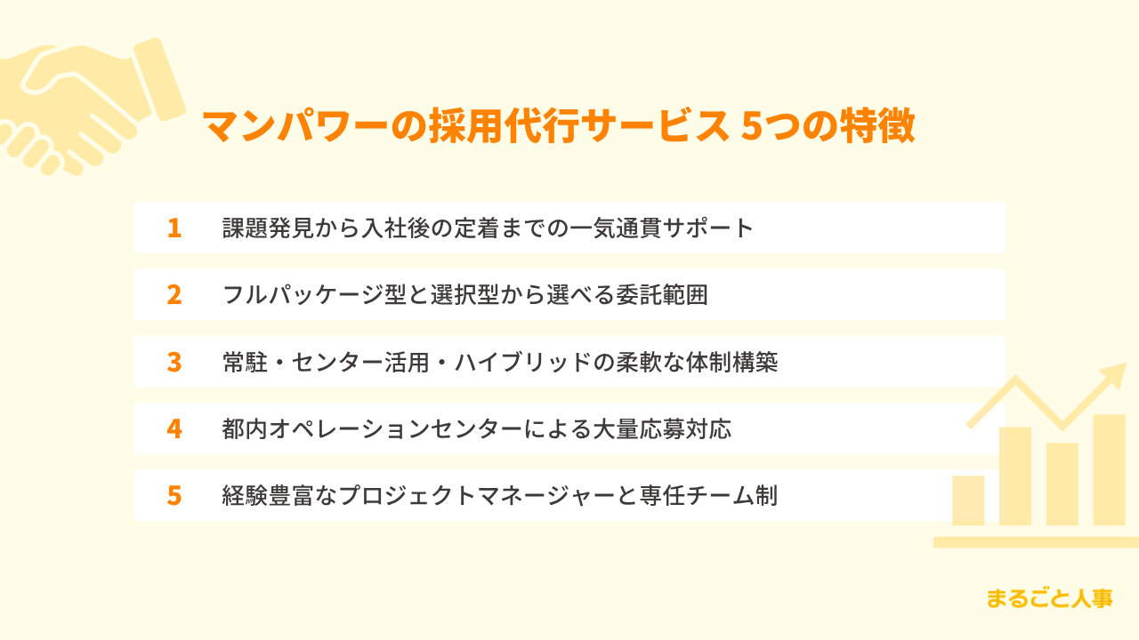 マンパワーの採用代行サービスの5つの特徴