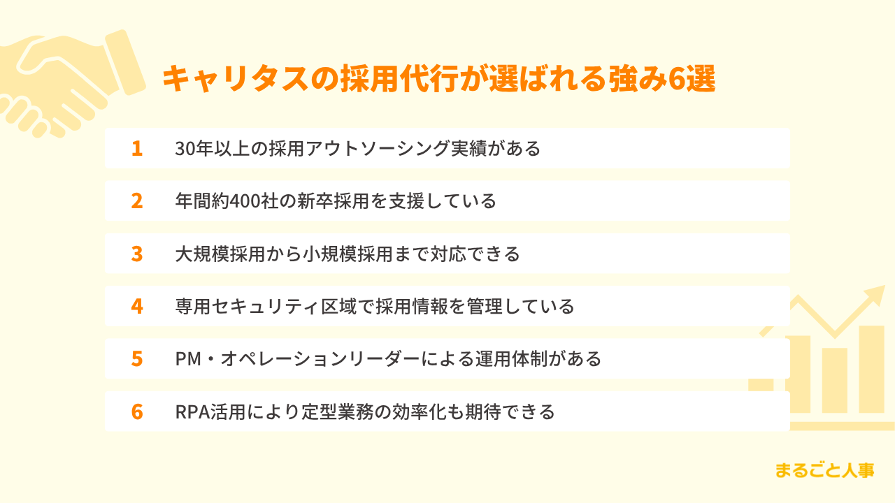 キャリタスの採用代行が選ばれる強み6選
