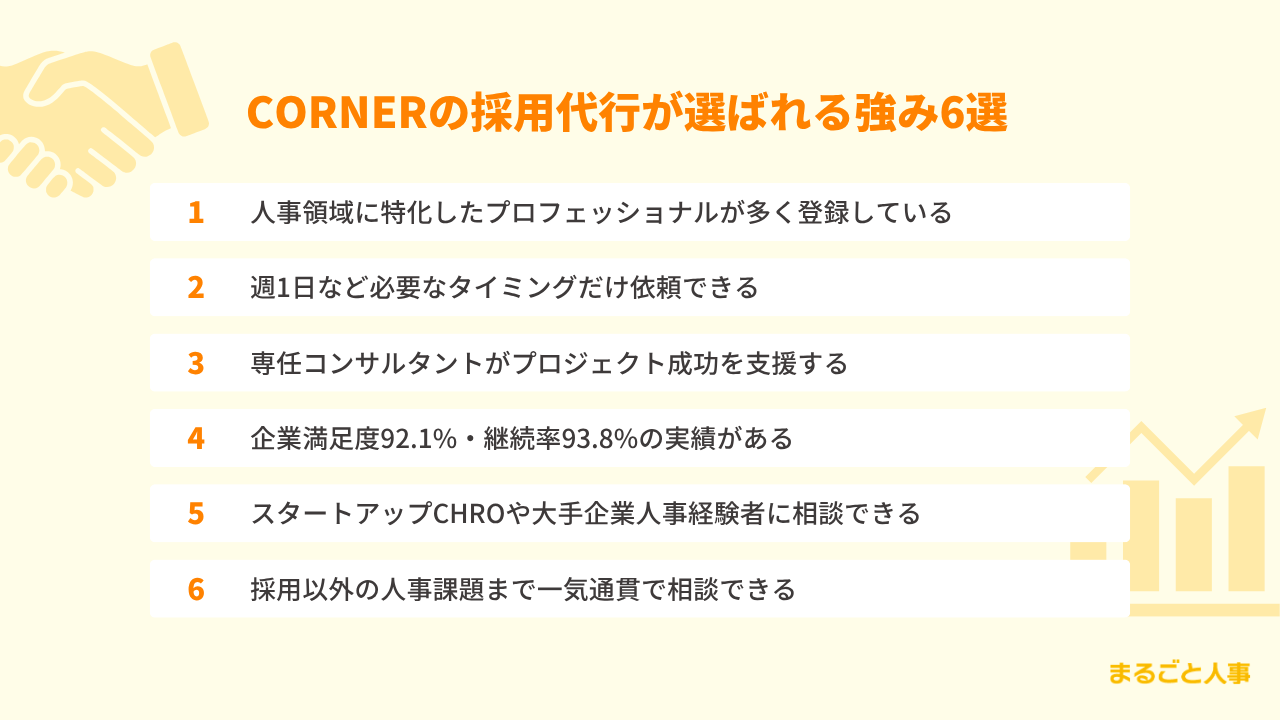 CORNERの採用代行が選ばれる強み6選